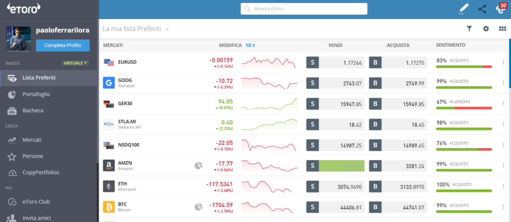 Come si presenta una piattaforma di trading demo