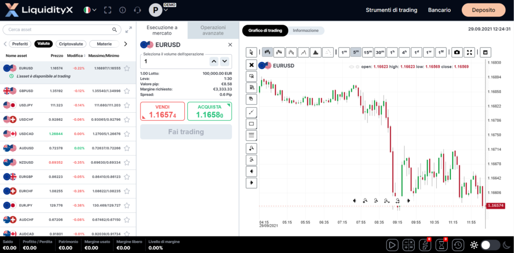 Liquidityx, piattaforma di trading