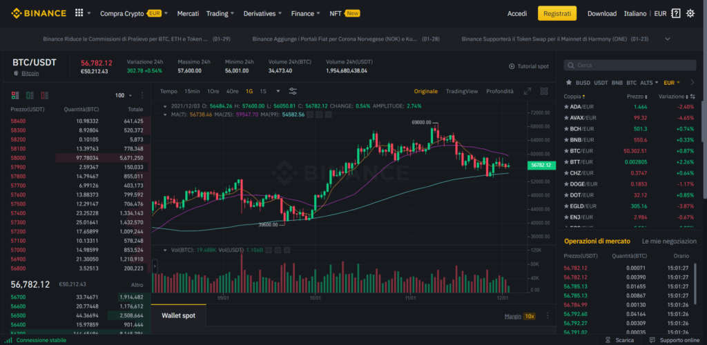 La piattaforma Base di Binance