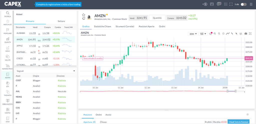 La piattaforma webtrader di Capex