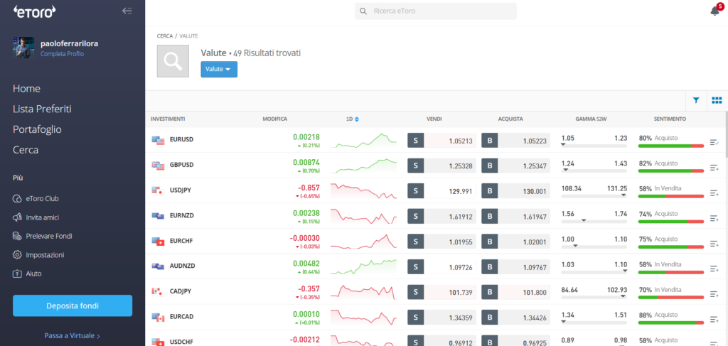 Piattaforma del broker forex eToro