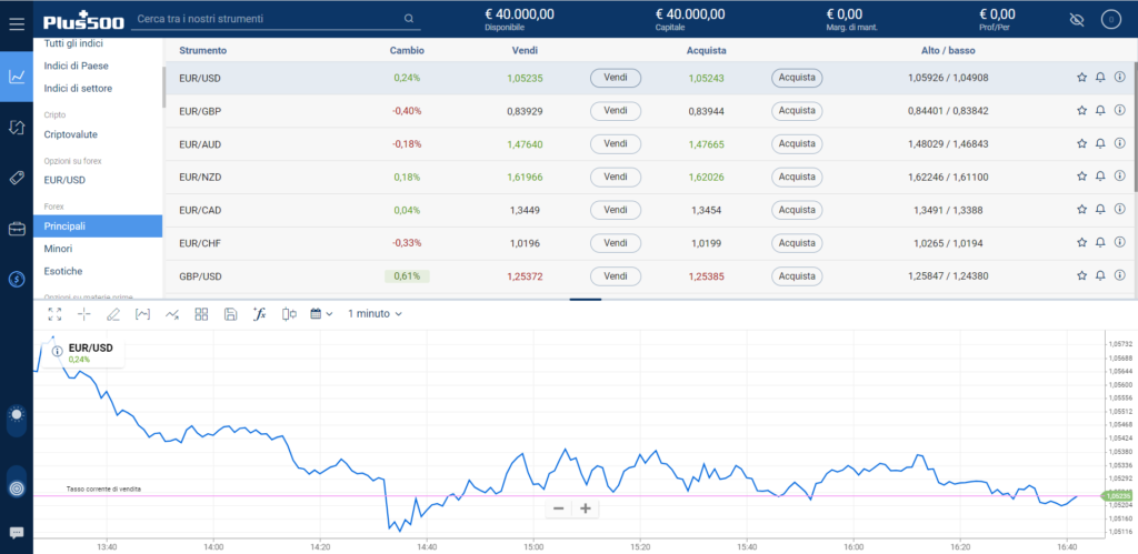 La piattaforma del broker forex Plus500