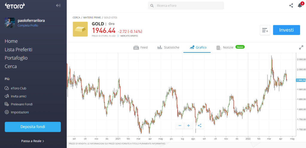 Come fare trading sull'oro su eToro