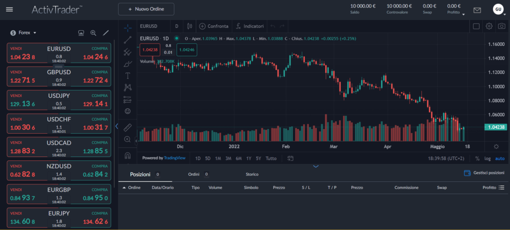 La piattaforma di trading ActivTrader di ActivTrades