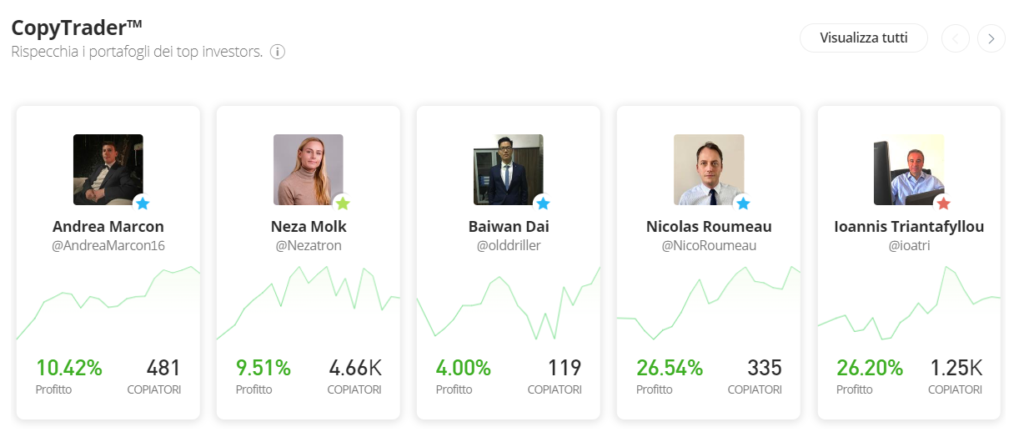 La funzione copytrading di eToro