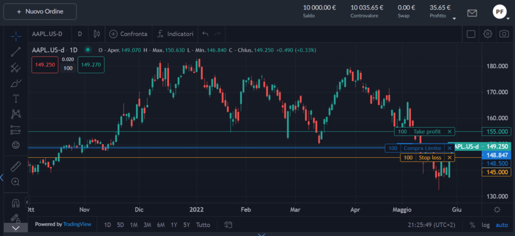 Varie funzionalità di ActivTrader