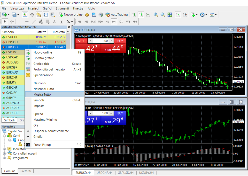 La lista degli asset su MetaTrader