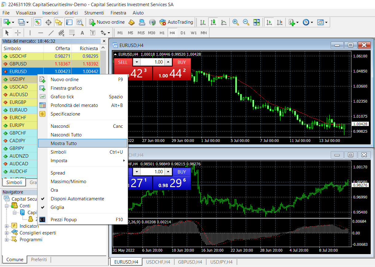 La lista degli asset su MetaTrader