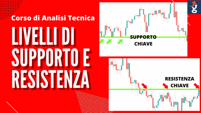 Lezione sui livelli di supporto e resistenza del corso di analisi tecnica