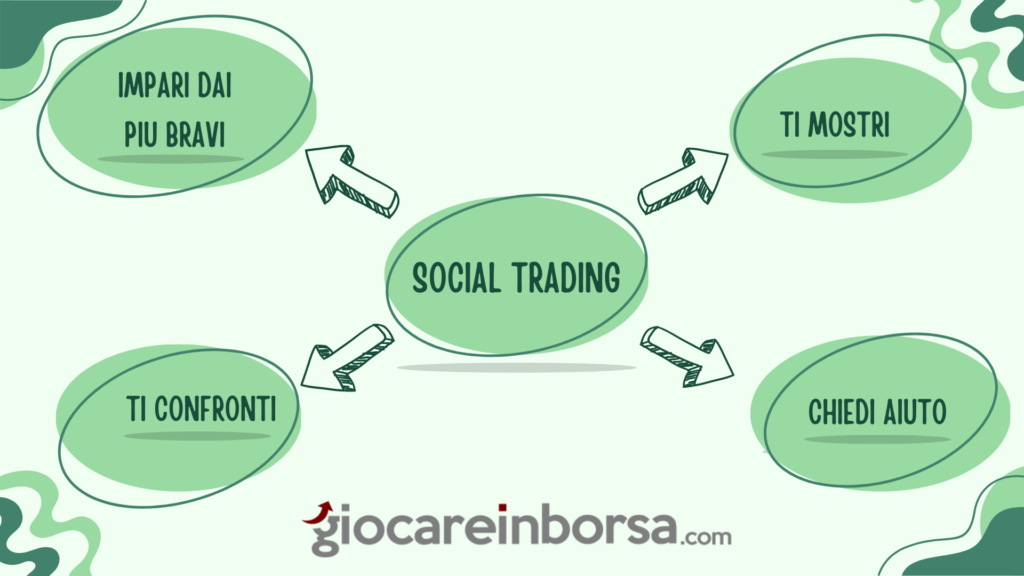 I vantaggi del social trading su eToro