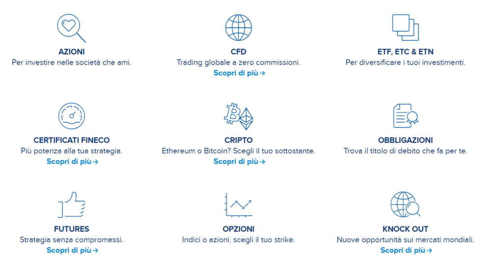 Su cosa fare trading con Fineco