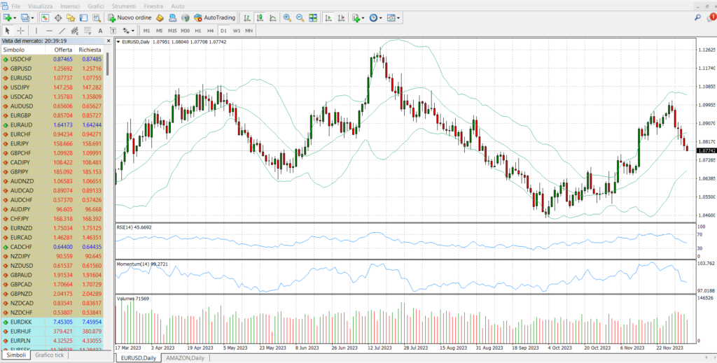 Metatrader è la migliore piattaforma per il trading algoritmico