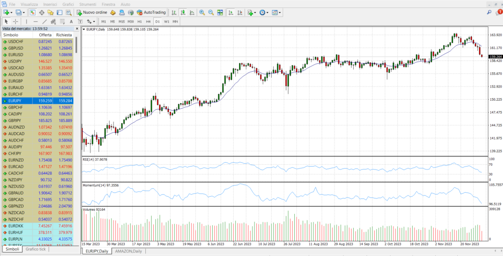 Quali sono i vantaggi del position trading