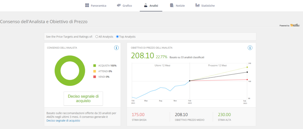 Scheda Analisi su eToro per ottenere previsioni gratuite degli Analisti