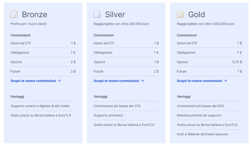 I conti trading offerti da BG SAXO