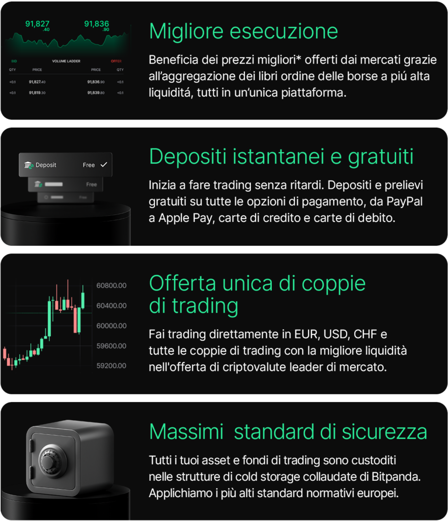 bitpanda fusion trading criptovalute exchanger cripto