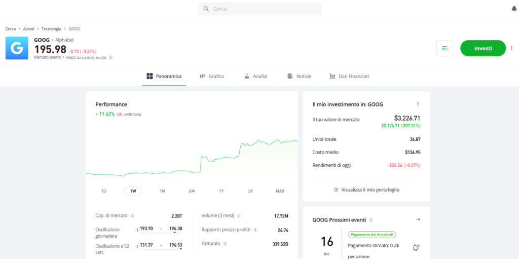 Esempio di piattaforma di trading CFD