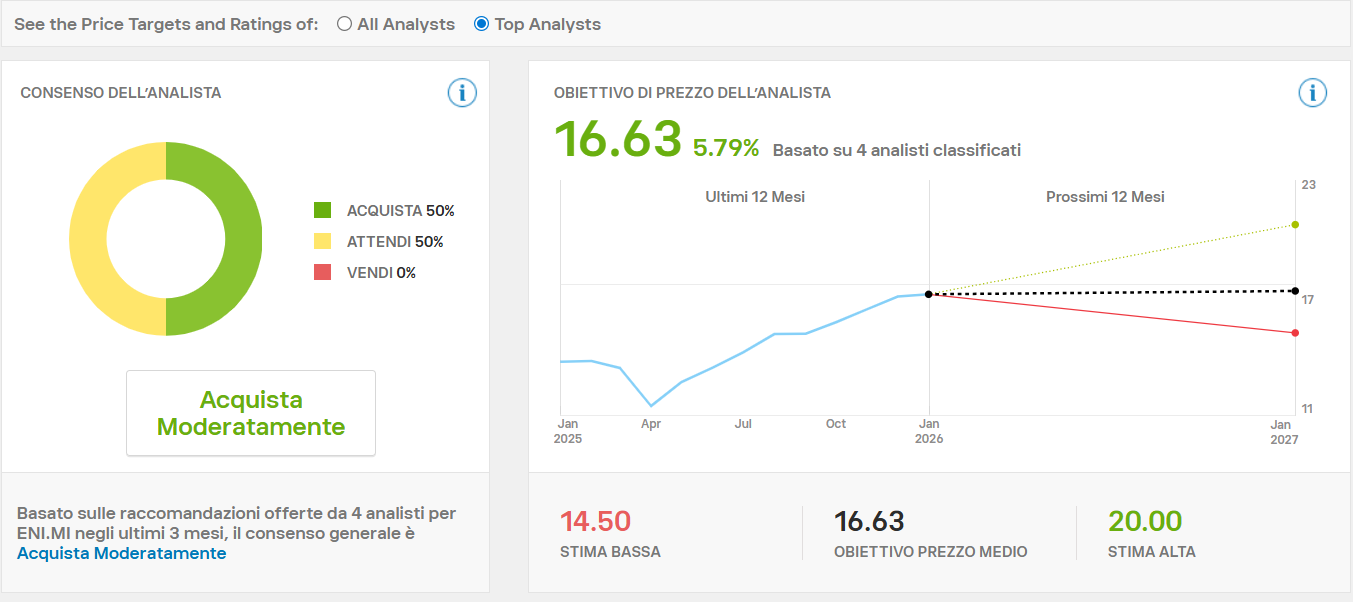 Azioni da Comprare: le Migliori per il 2026